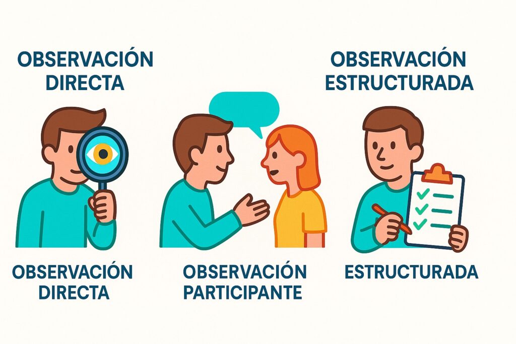 Técnicas de Observación
