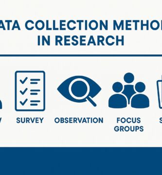 Métodos de Recolección de Datos